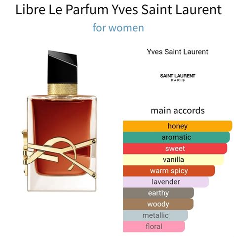 ysl libre le review reddit